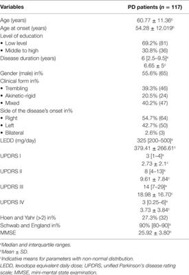 Non-Motor Symptoms of Parkinson’s Disease and Their Impact on Quality of Life in a Cohort of Moroccan Patients